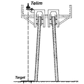 LUNETTE D'APLOMB TELIM 